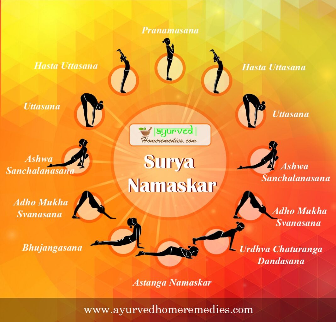 Surya Namaskar/Sun Salutation | Benefits And How To Do Surya Namaskar ...