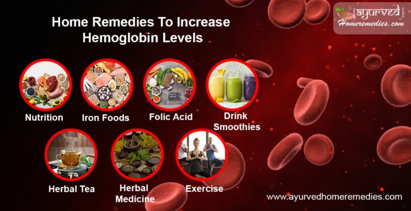 Foods To Increase Hemoglobin Levels Naturally | How To Increase ...